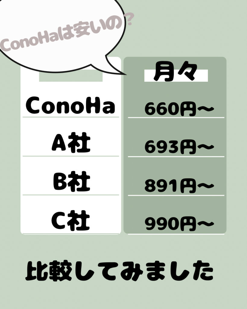 ConoHa